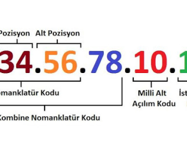 G.T.İ.P